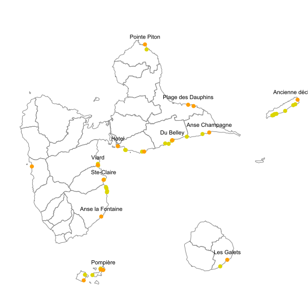 overview